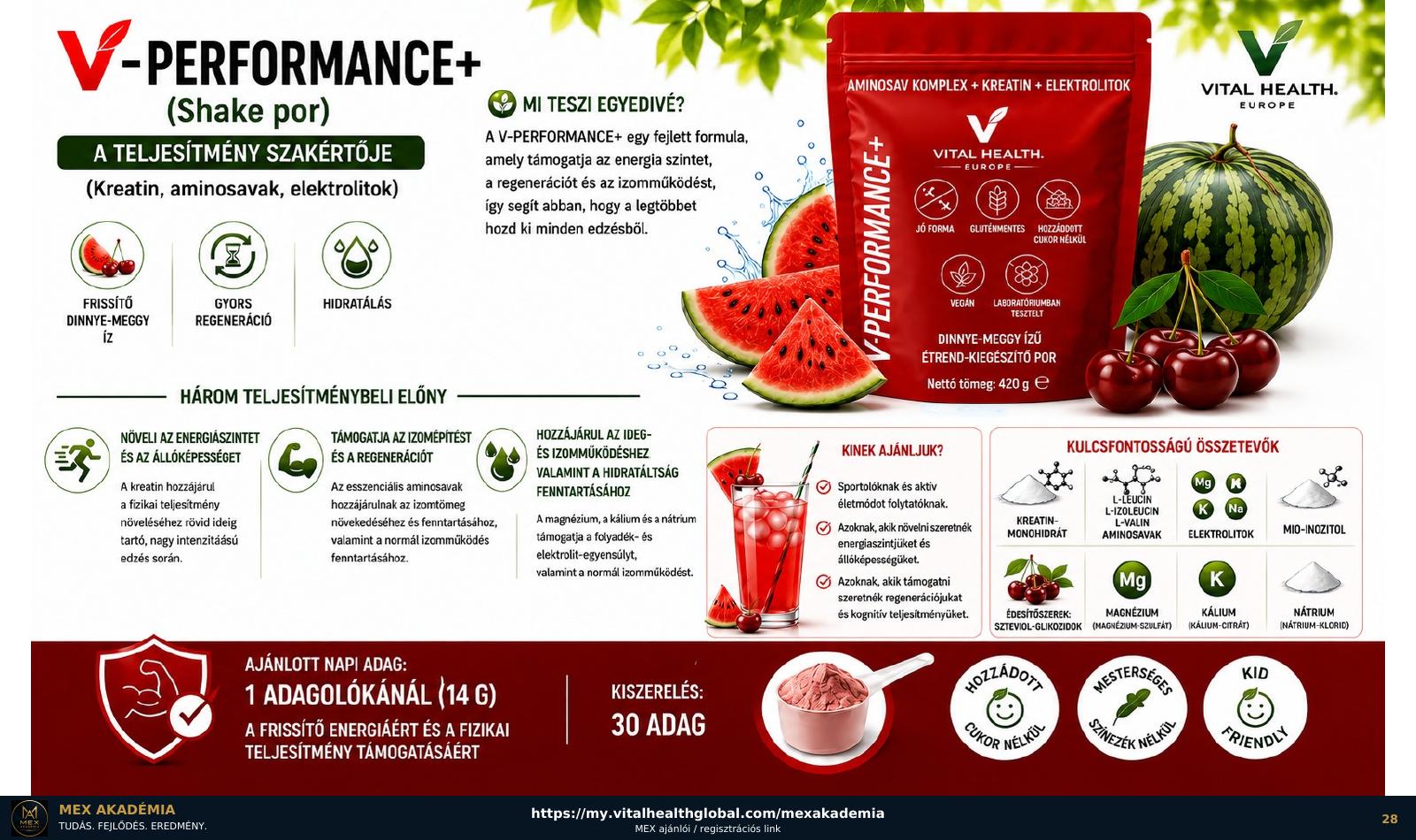 Performance+