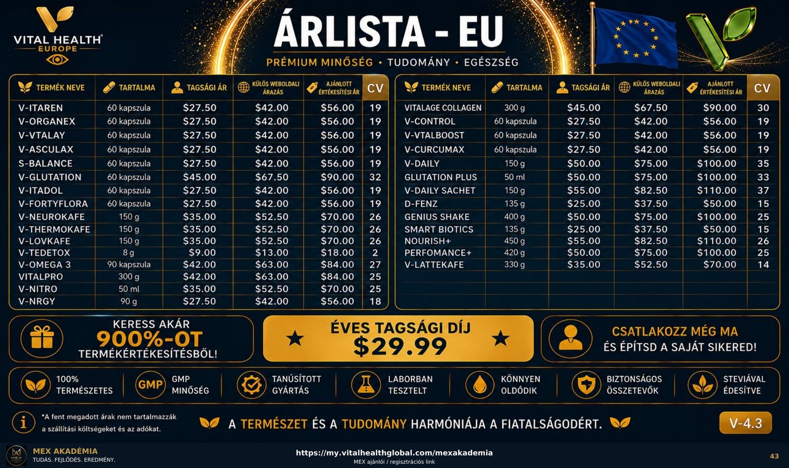 Vital Health EU árlista